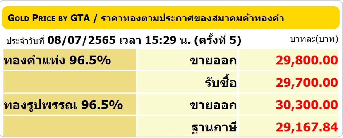 ราคาทอง 8-7-65