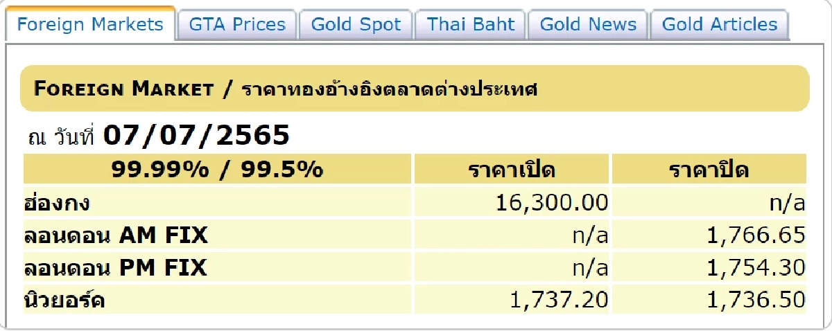 ราคาทองต่างประเทศ 7-7-65