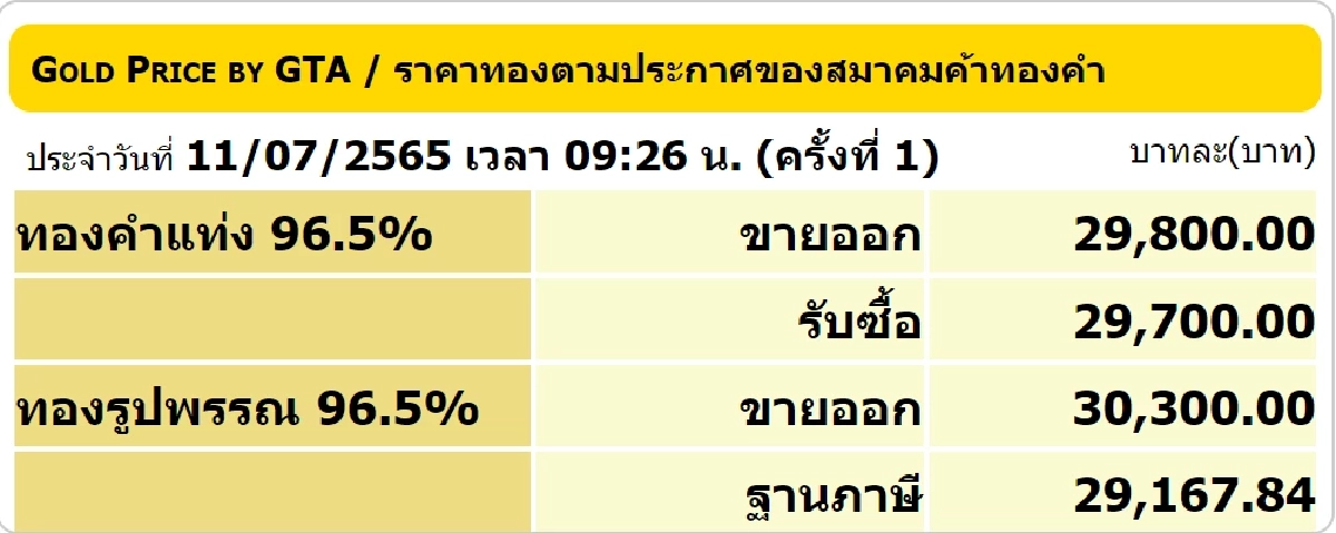 ราคาทอง 11-7-65