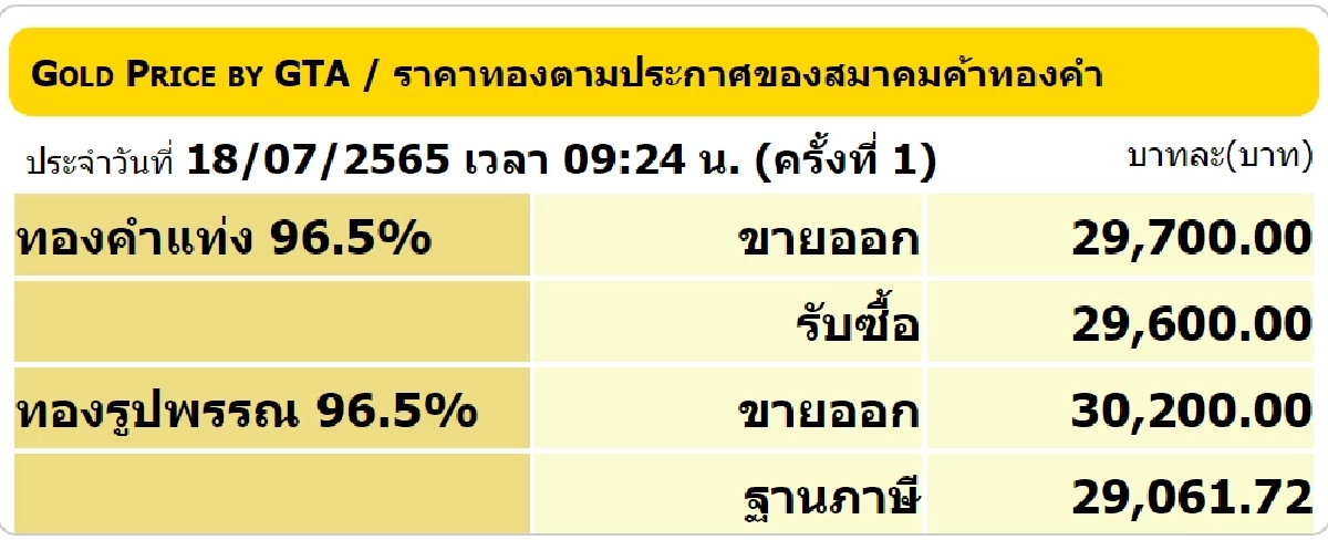 ราคาทองวันนี้