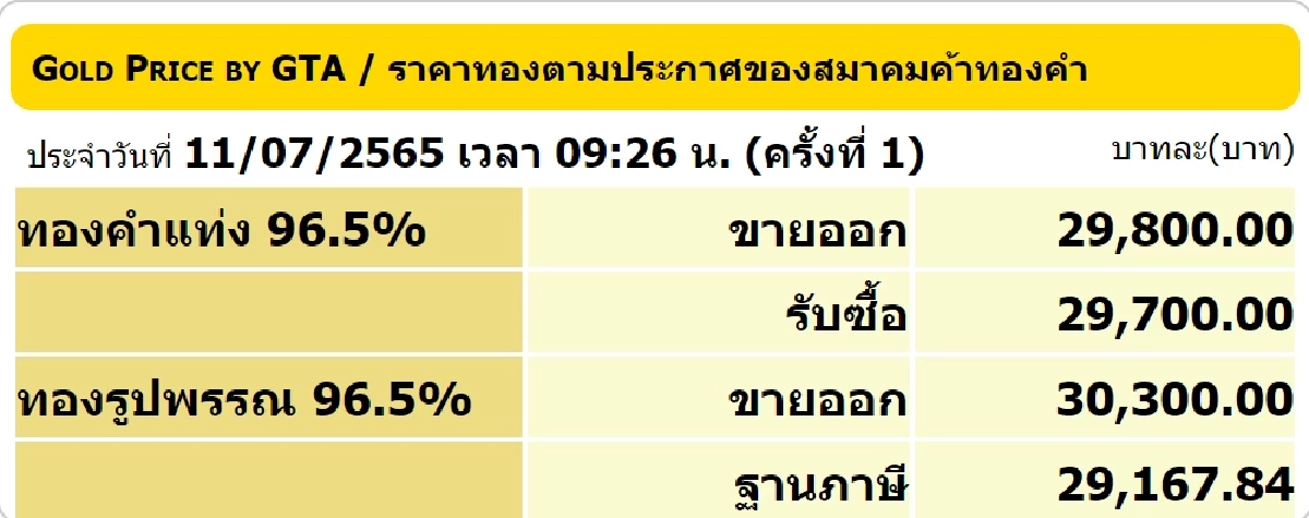 ราคาทองวันนี้