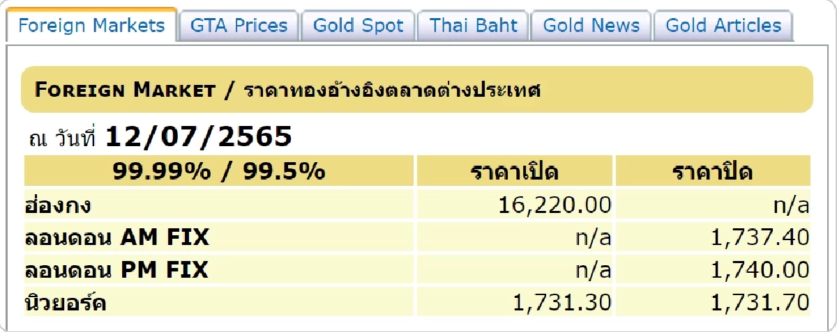 ราคาทองต่างประเทศวันนี้
