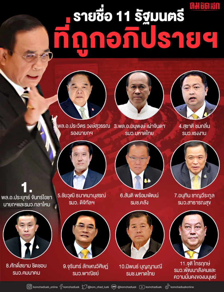 เนชั่นทีวี ร่วมจัดลงมติ "อภิปรายไม่ไว้วางใจ" นอกสภา