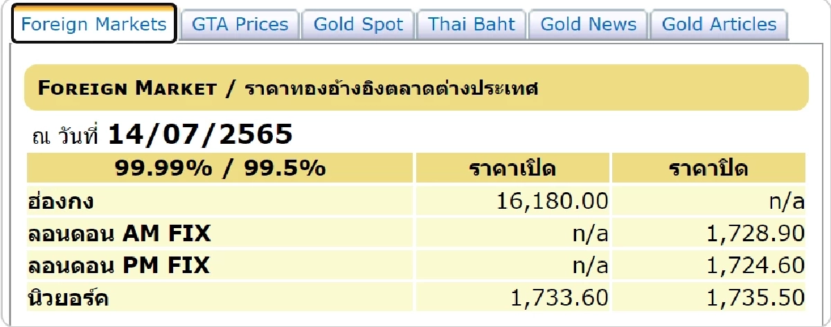 ราคาทองต่างประเทศ