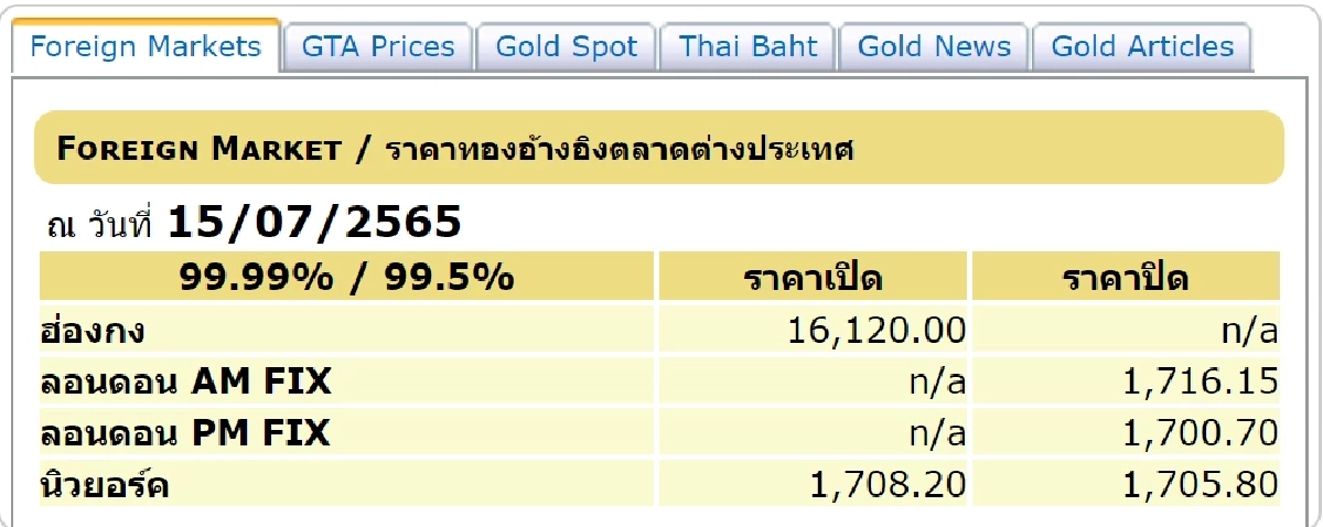 ราคาทองต่างประเทศวันนี้