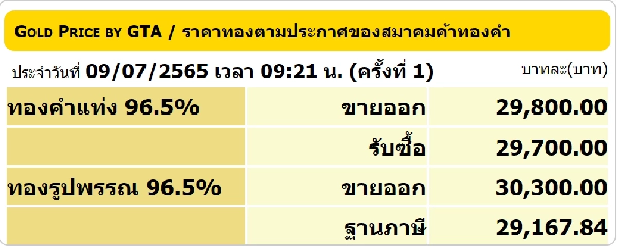 ราคาทอง 9-7-65