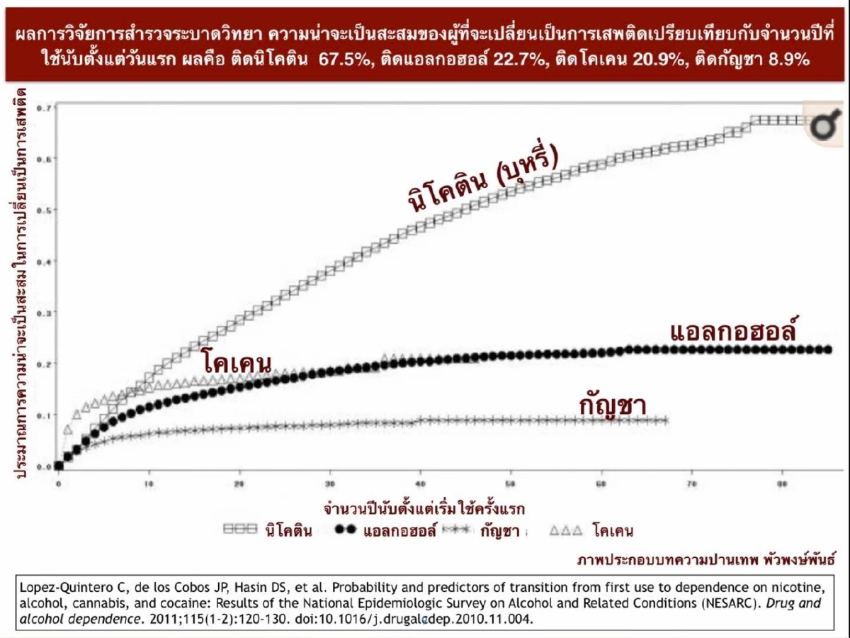 "ปานเทพ"เผยกมธ."กัญชา" มีมติ ปลูกได้บ้านละ 10 ต้น