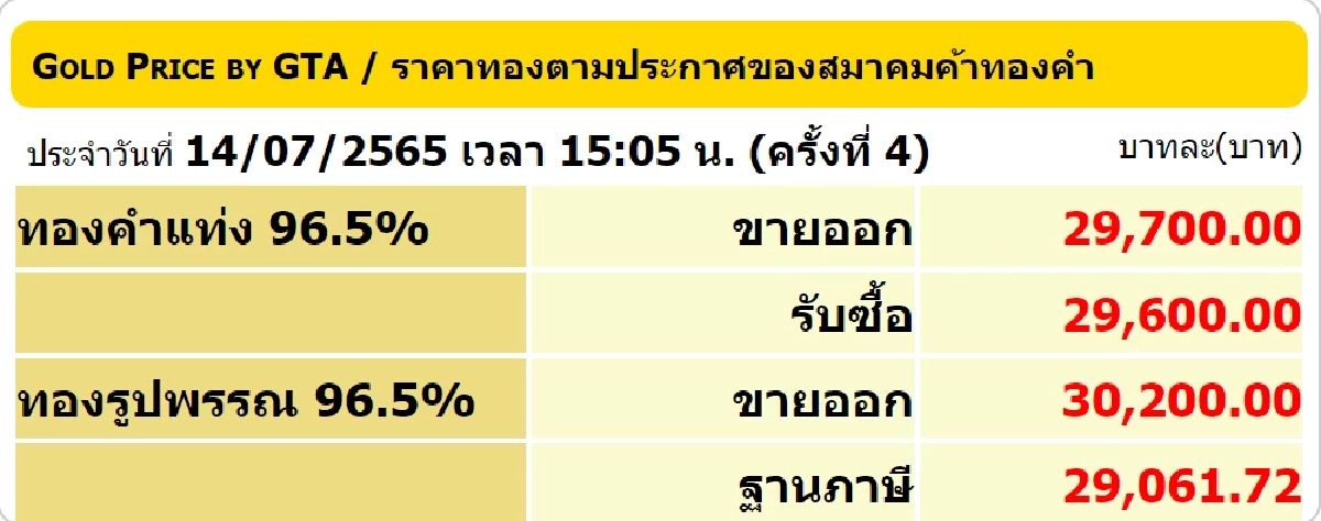 ราคาทอง 15-7-65