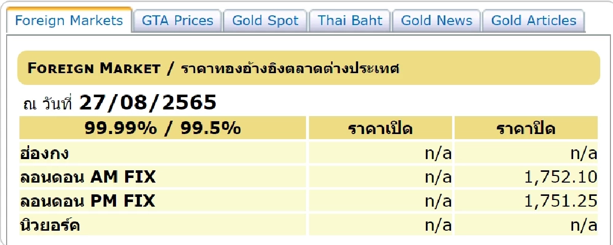 ราคาทองต่างประเทศวันนี้