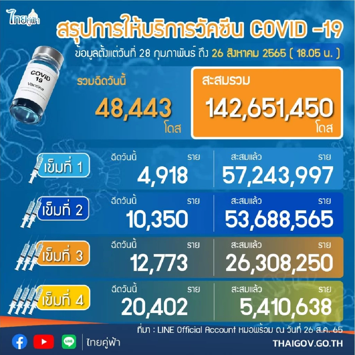 ฉีดวัคซีนโควิด