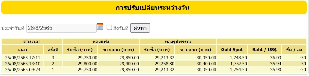ราคาทอง 26-8-65