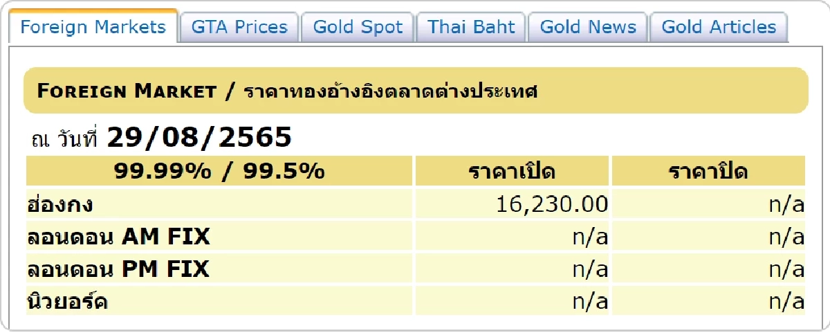 ราคาทองต่างประเทศ 29-8-65