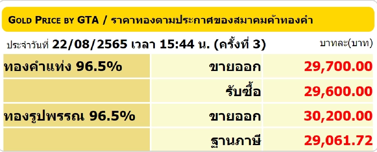 ราคาทอง 22-8-65