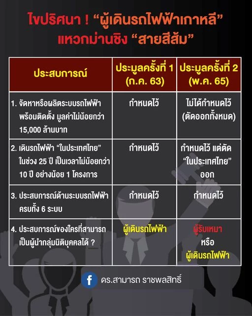 เปิดเงื่อนไข เกาหลี ได้เข้าประมูล "รถไฟฟ้าสายสีส้ม"