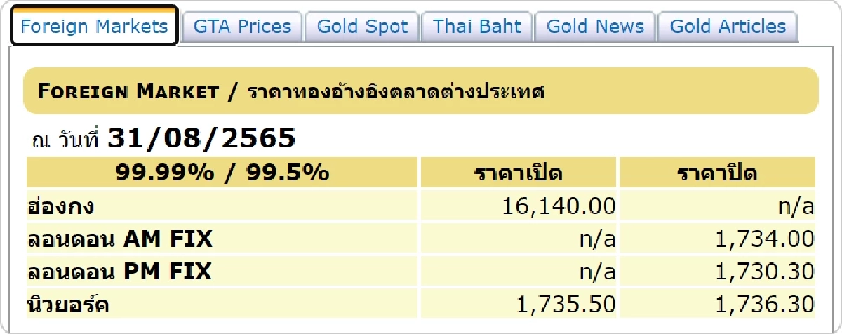 ราคาทองต่างประเทศวันนี้
