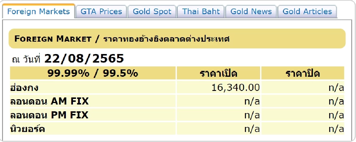 ราคาทองต่างประเทศ 22-8-65