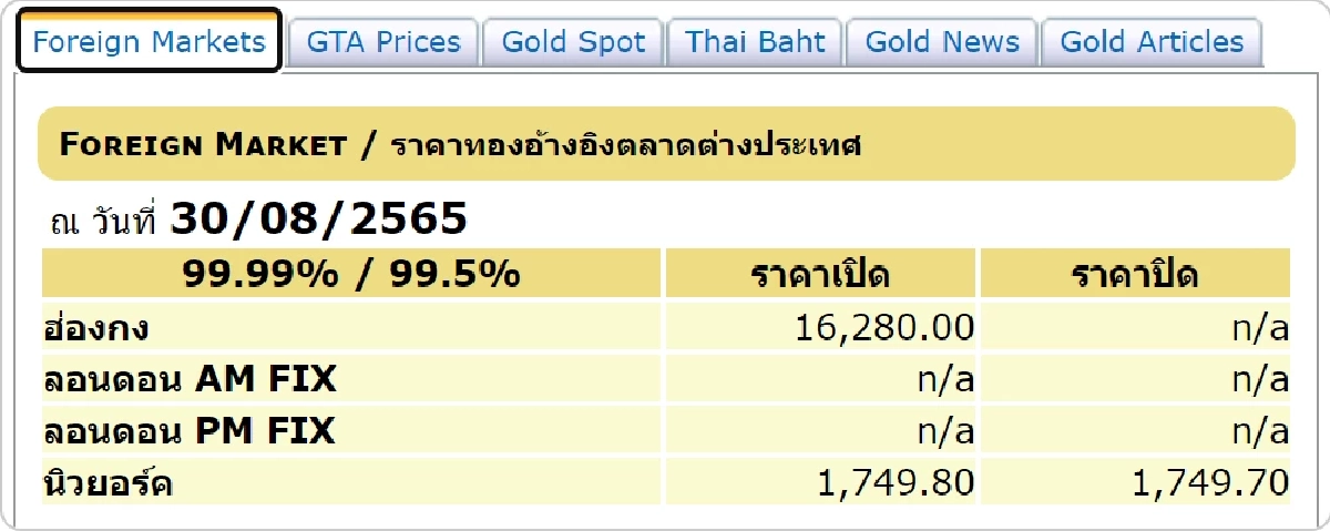 ราคาทองต่างประเทศวันนี้