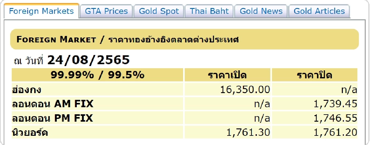 ราคาทองต่างประเทศวันนี้