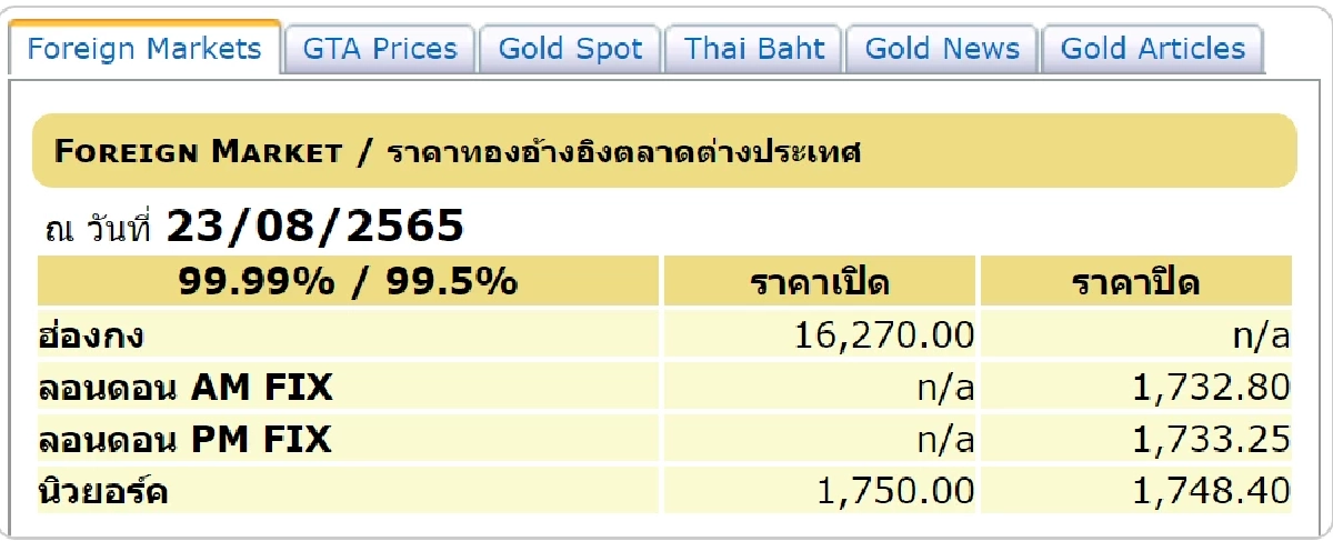 ราคาทองต่างประเทศวันนี้
