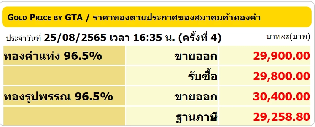 ราคาทอง 25-8-65