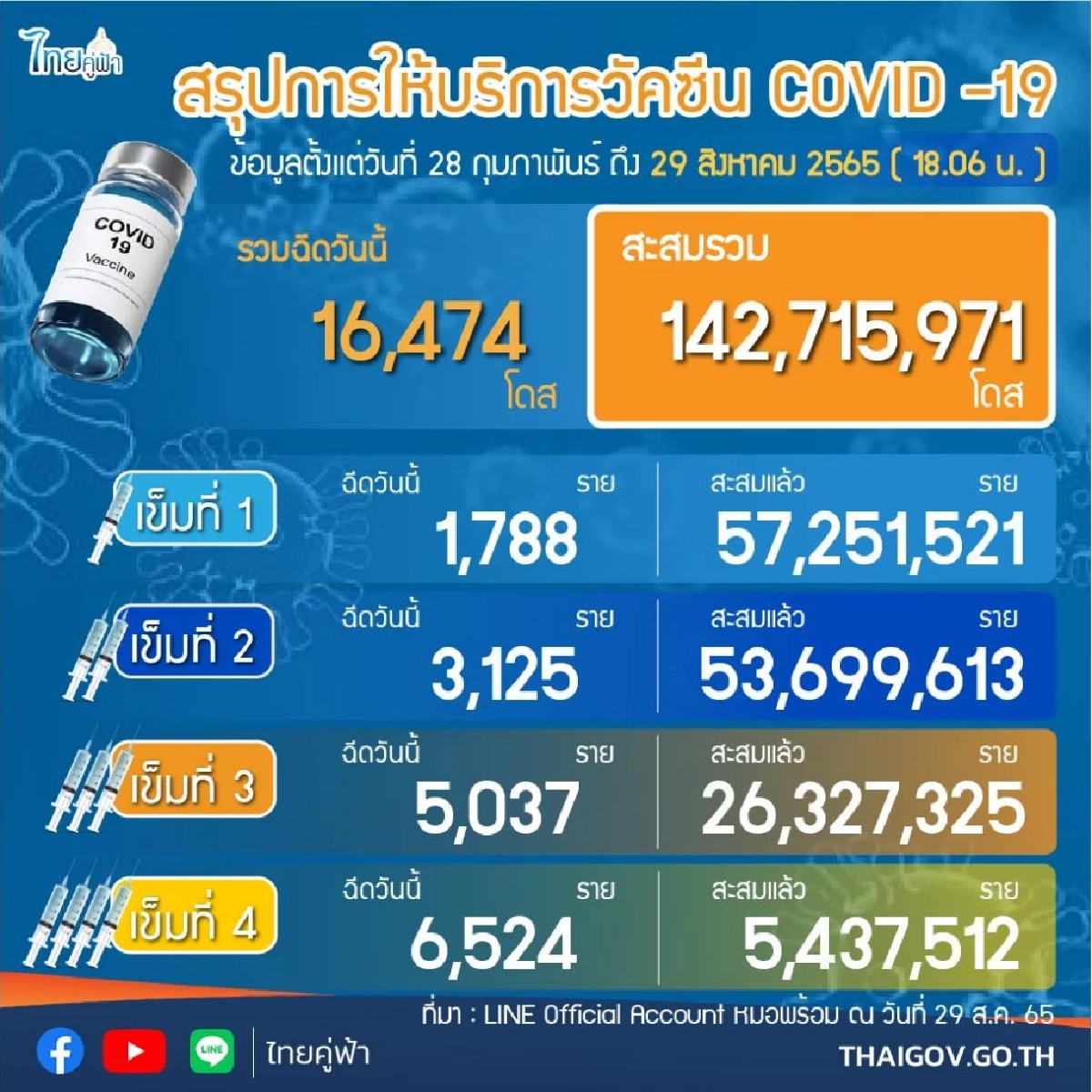 ฉีดวัคซีนโควิด