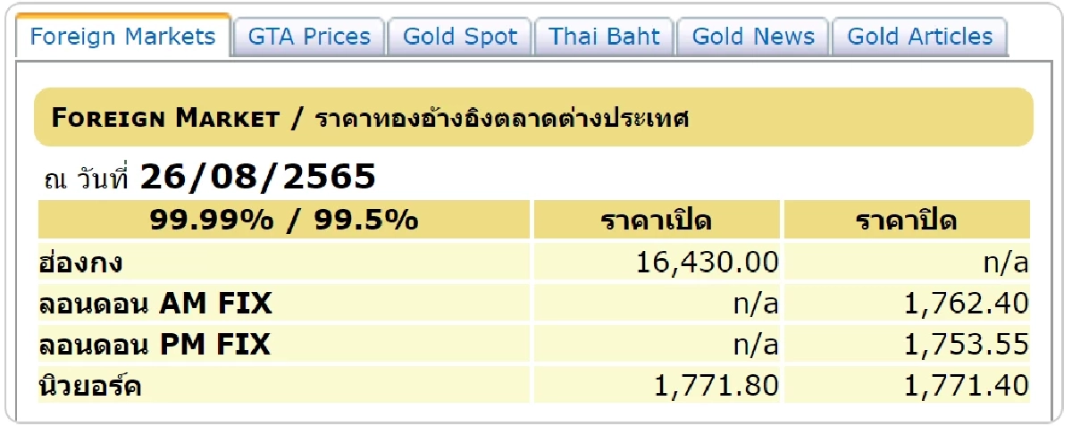 ราคาทองต่างประเทศวันนี้