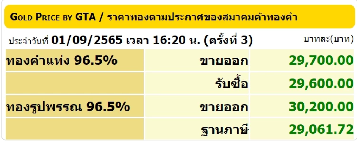 ราคาทอง 1-9-65