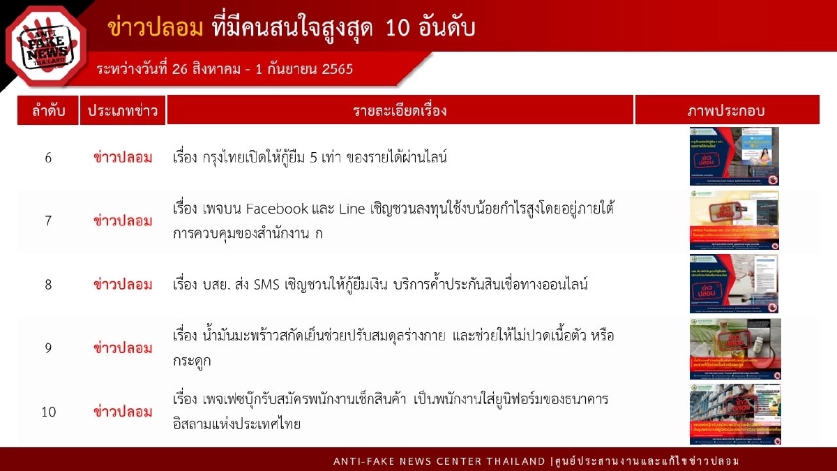 ข่าวปลอมที่ ปชช.สนใจ