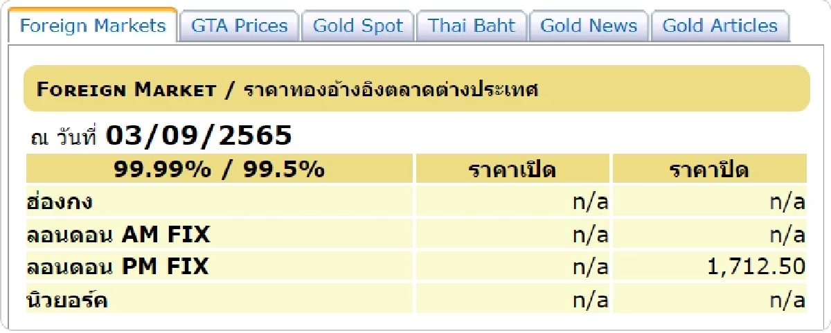 ราคาทองต่างประเทศวันนี้