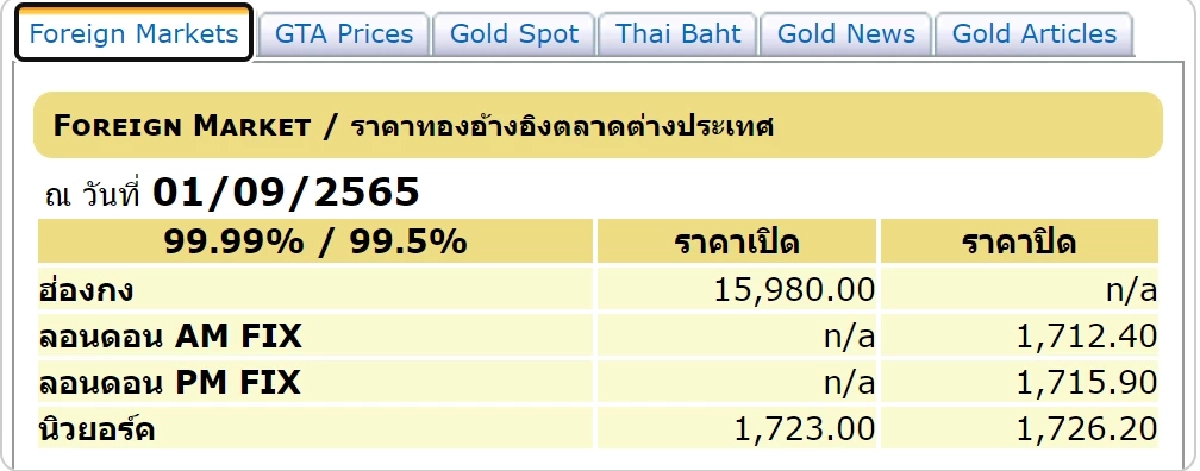 ราคาทองต่างประเทศวันนี้