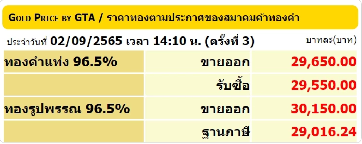 ราคาทอง 2-9-65