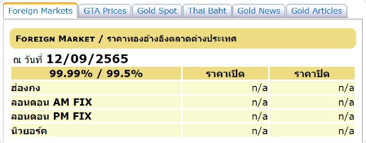 ราคาทองต่างประเทศ 12-9-65