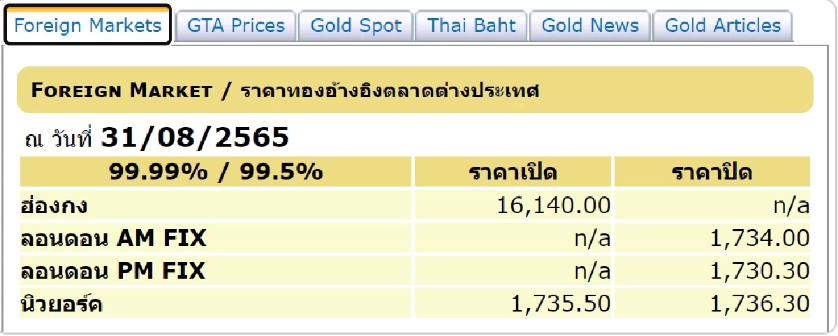 ราคาทองต่างประเทศ 31-8-65