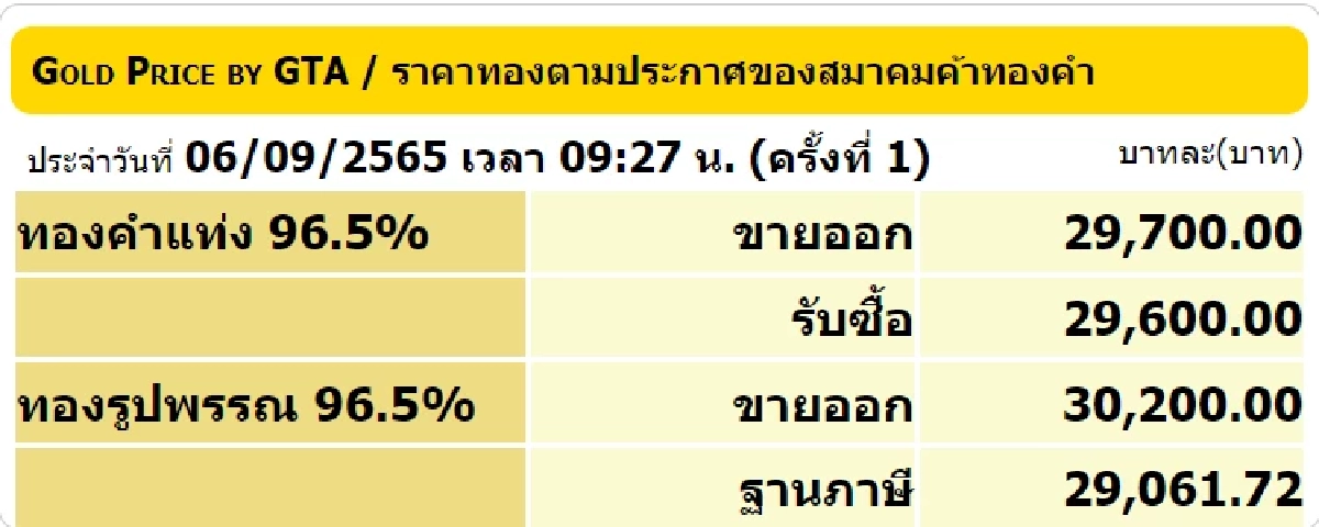 ราคาทองวันนี้