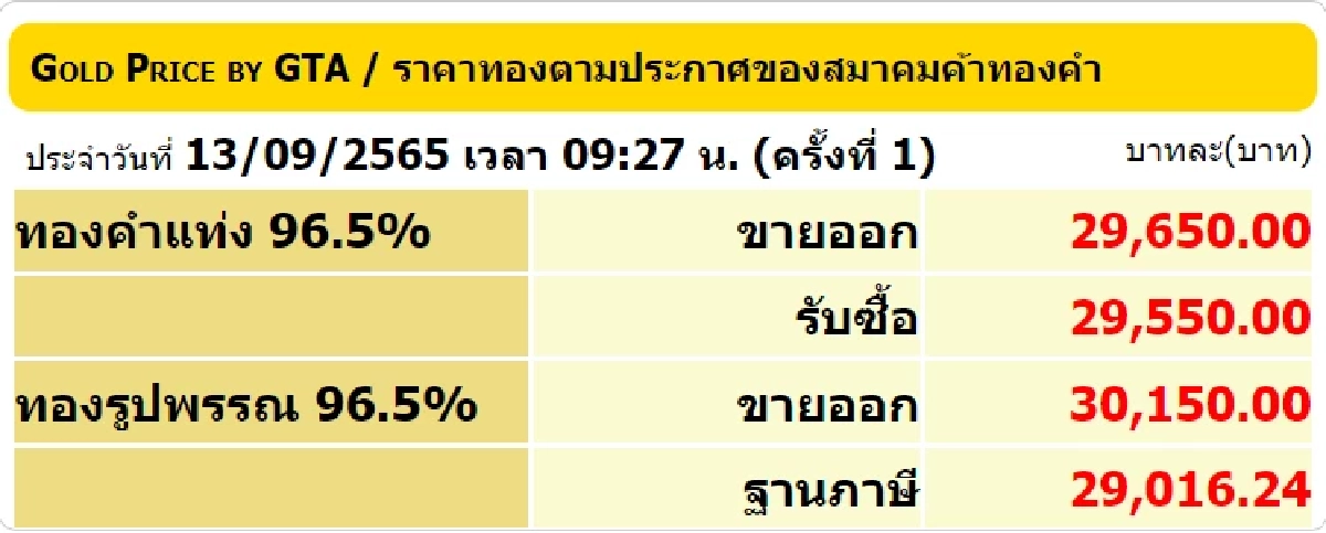 ราคาทองวันนี้