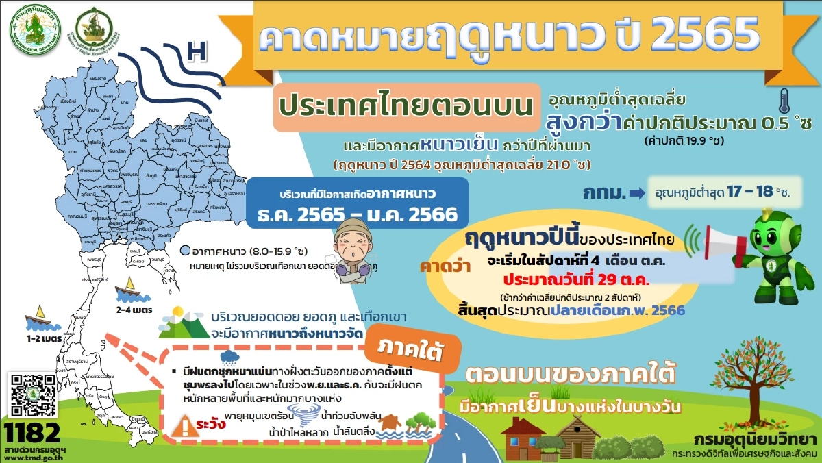 คาดหมายฤดูหนาวปีนี้
