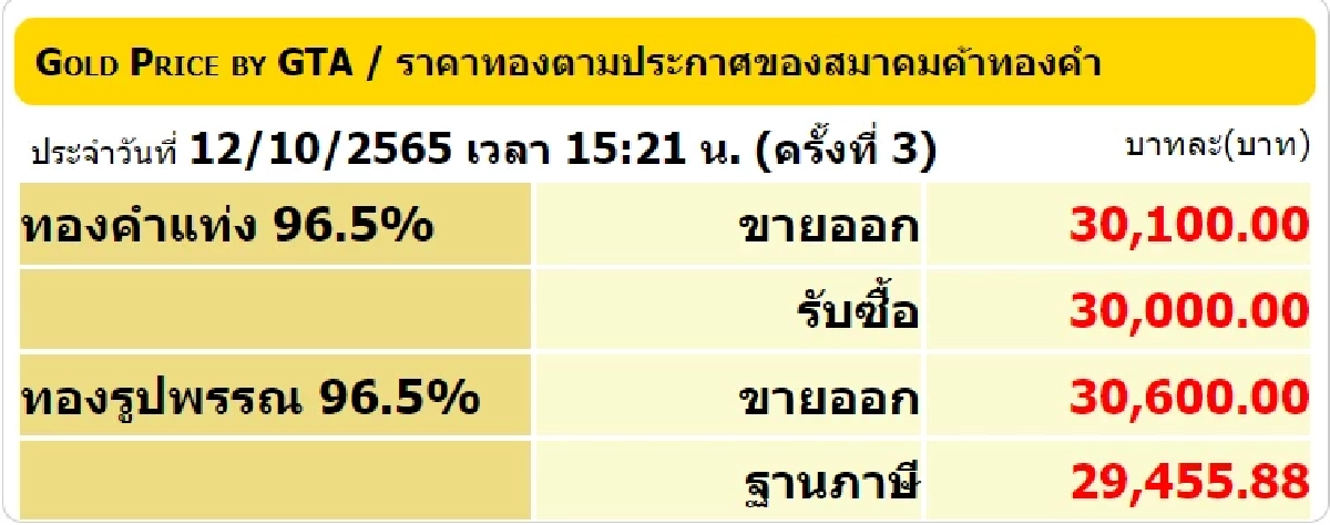 ราคาทอง 12-10-65