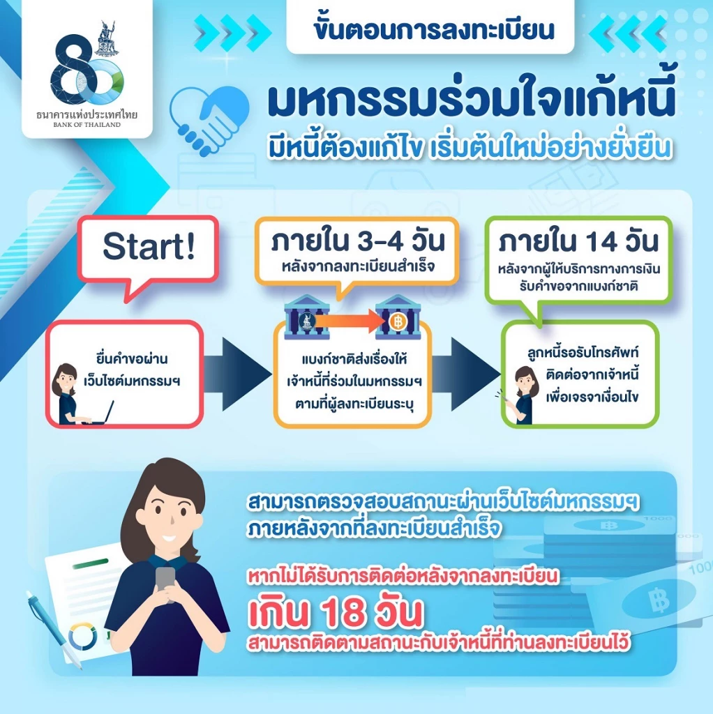 ภาพประกอบจากเพจไทยคู่ฟ้า