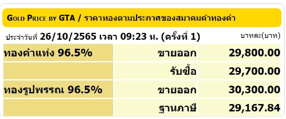 ราคาทองวันนี้