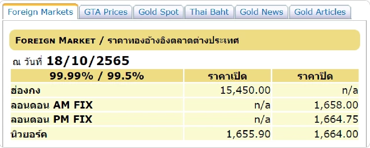ราคาทองต่างประเทศวันนี้