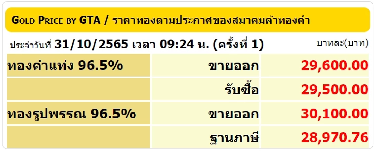 ราคาทองวันนี้