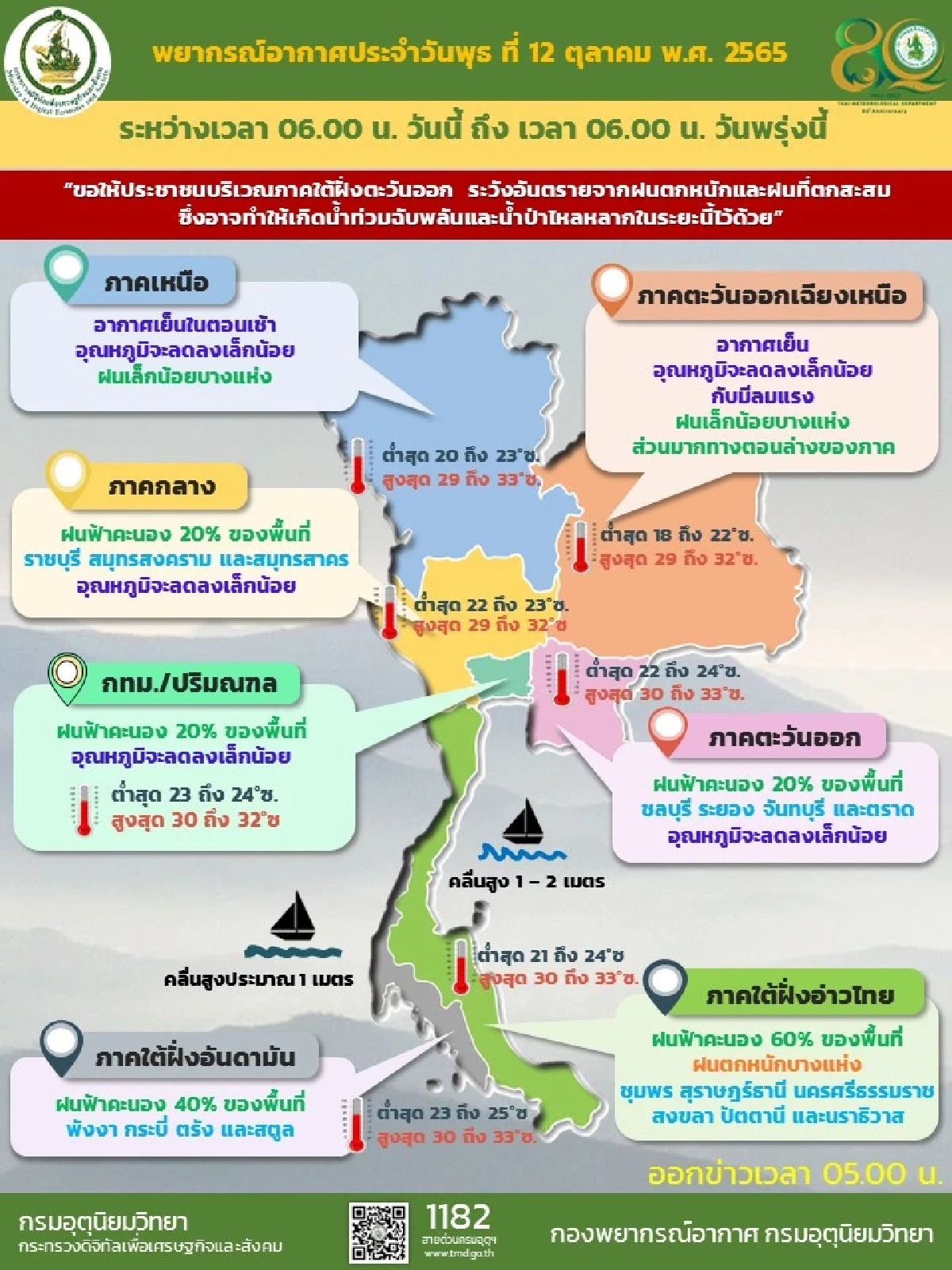 พยากรณ์อากาศวันนี้