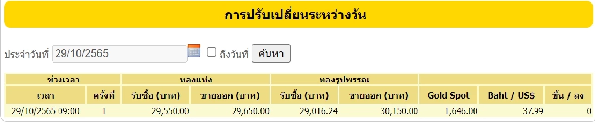 ราคาทอง 29-10-65