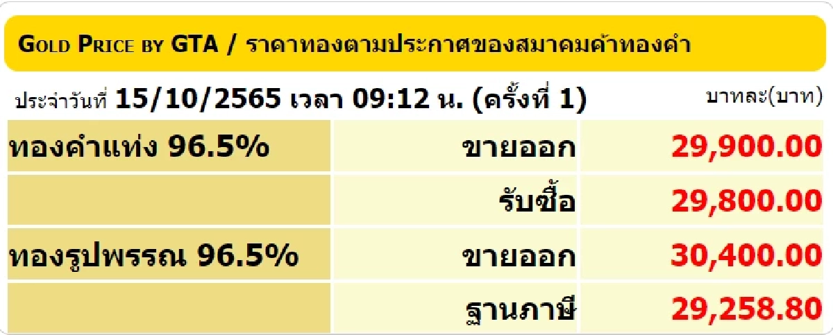 ราคาทอง 15-10-65