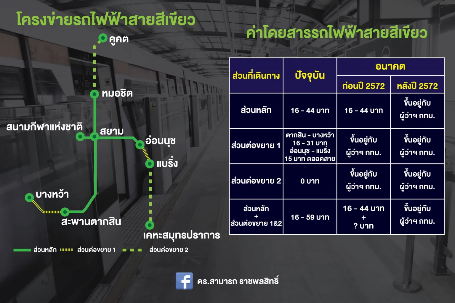 ภาพประกอบจากเฟสบุ๊ค สามารถ ราชพลสิทธฺ์