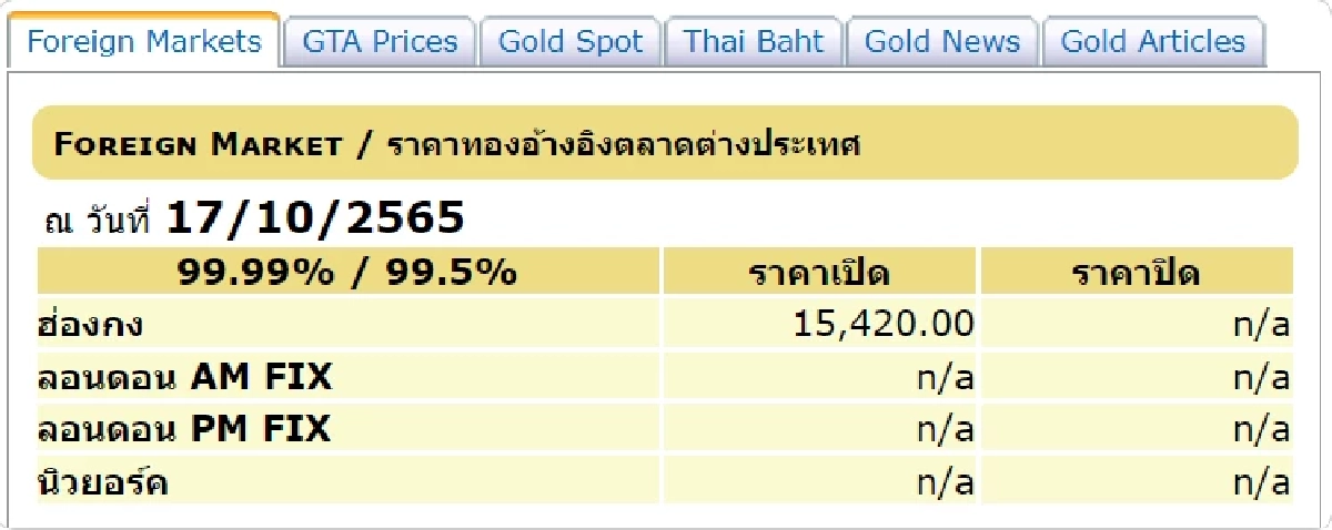 ราคาทองต่างประเทศ 17-10-65