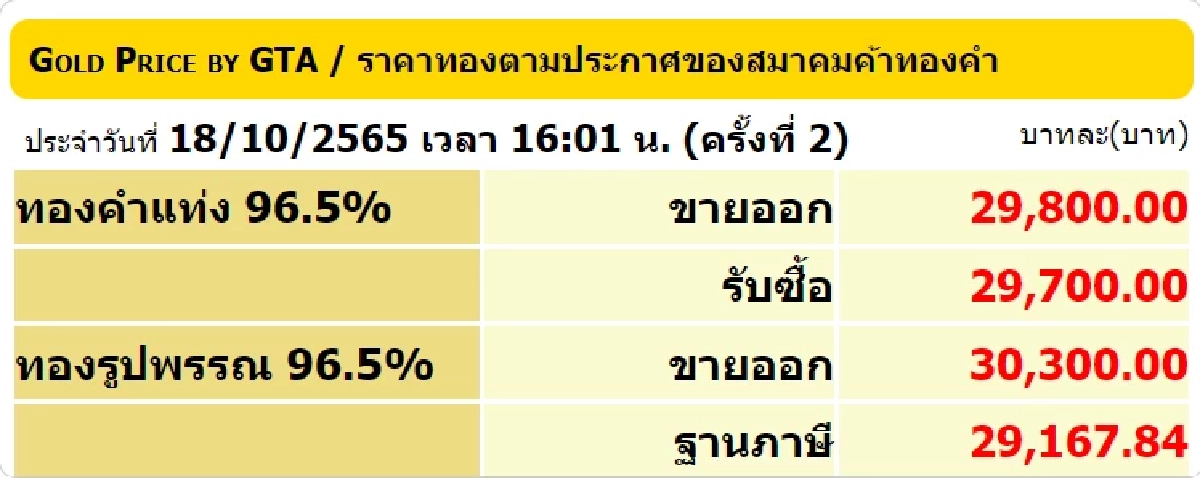 ราคาทอง 18-10-65