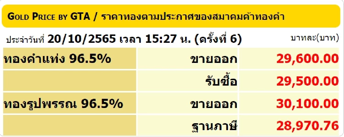ราคาทอง 20-10-65