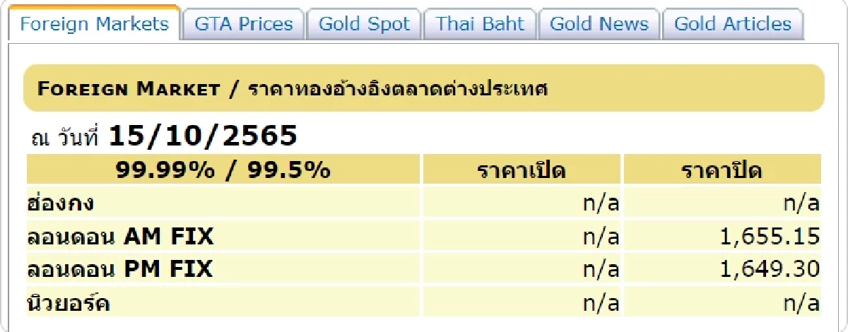 ราคาทองต่างประเทศ 15-10-65