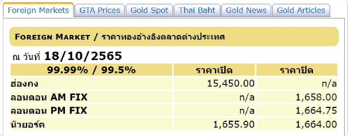 ราคาทองต่างประเทศ 18-10-65